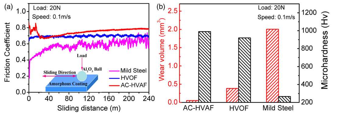 超硬面熱噴涂,PVD真空鍍膜,3D打印高球形粉末 超硬面熱噴涂,PVD真空鍍膜,3D打印高球形粉末